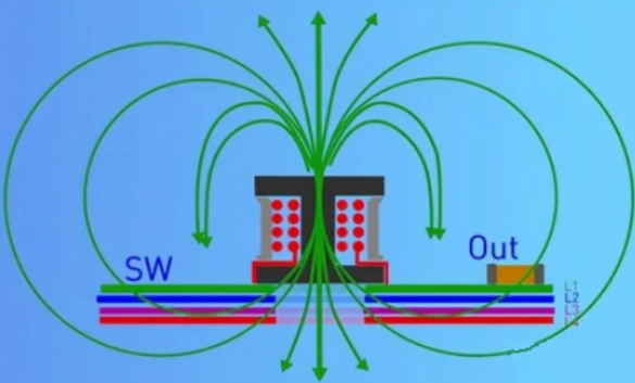 DC/DC開關電源電感下方到底是否鋪銅？