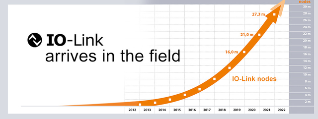 無需更換/拆除設備，這個直接將智能帶入邊緣的技術是？