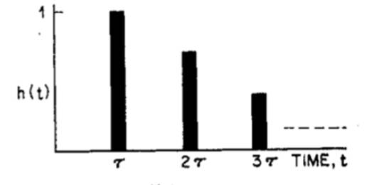 如何在ADI DSP中設計一個合理的混響？