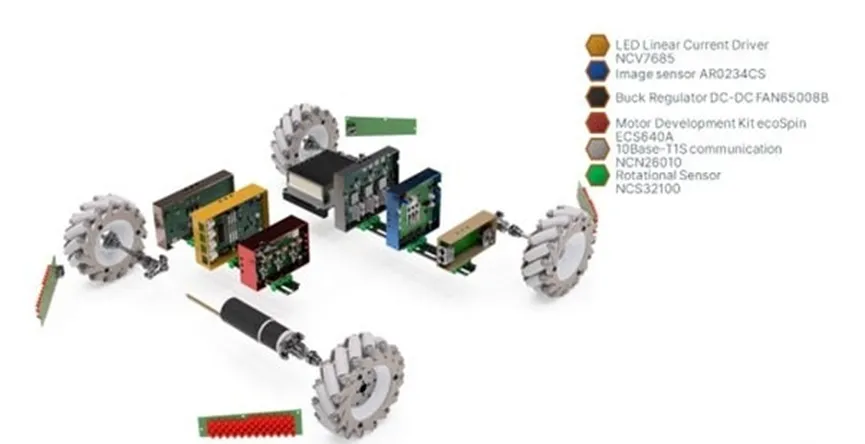 自主移動機器人的發展方向與解決方案 自主移動機器人的發展方向與解決方案