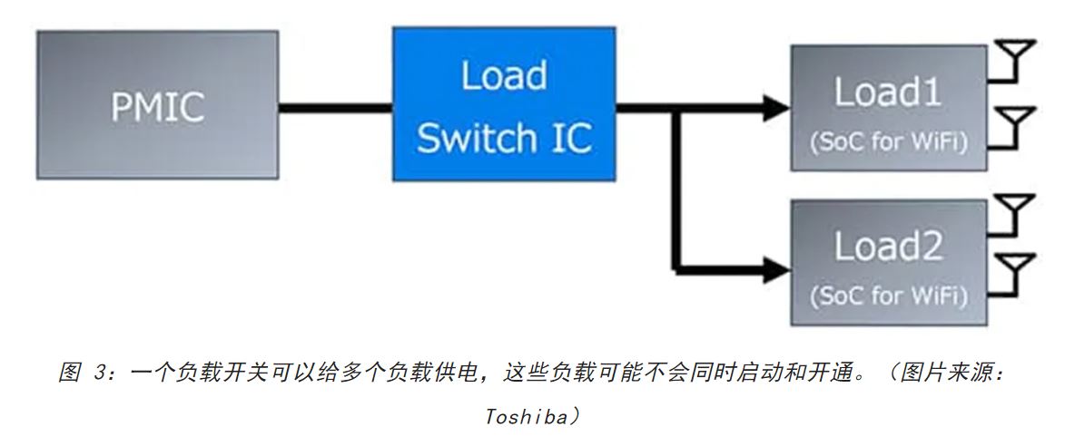 電源軌難管理？試試這些新型的負載開關(guān) IC！