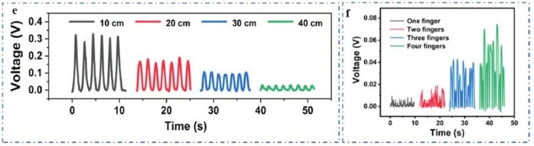 “源”察秋毫，基于納米發電機的高熵能源微弱信號測試