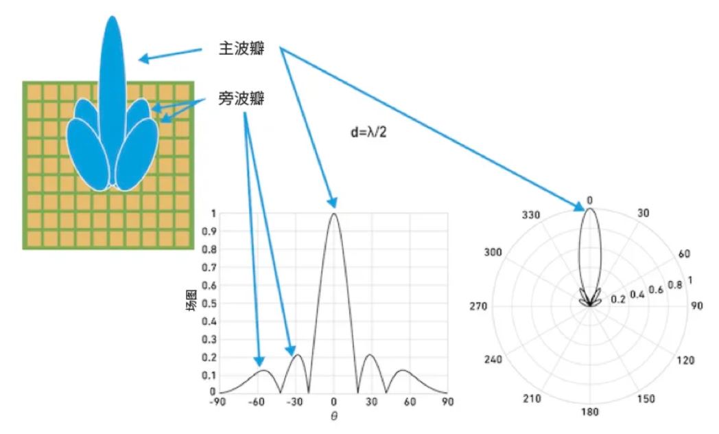 相位魔法解碼：真時延技術如何實現(xiàn)毫米級指向精度