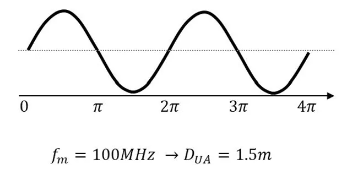 超越視距極限！安森美iToF技術(shù)開啟深度感知新紀元