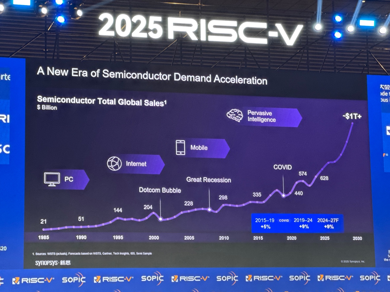 新思科技：通過EDA和IP助力中國RISC-V發(fā)展