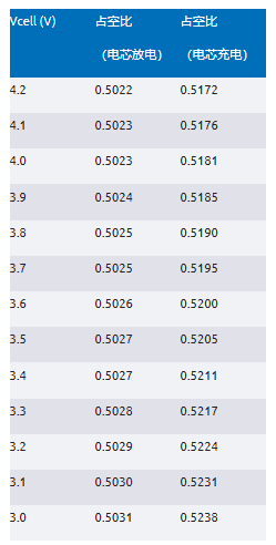 簡(jiǎn)單制勝——第三部分：高效BMS主動(dòng)均衡系統(tǒng)架構(gòu)深度剖析