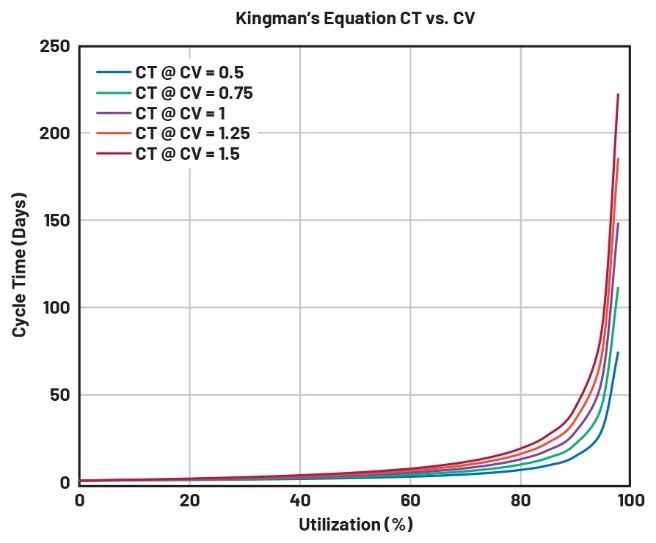  重要的制造指標(biāo)：如何優(yōu)化您的運(yùn)營活動