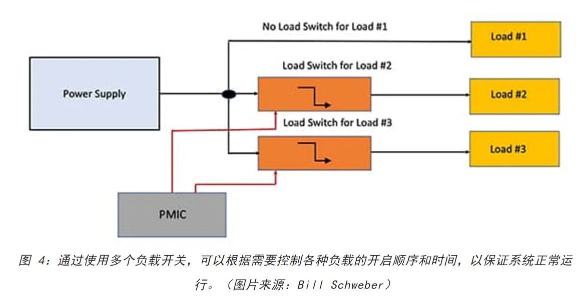 電源軌難管理？試試這些新型的負載開關(guān) IC！