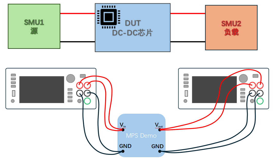 【“源”察秋毫系列】DC-DC電源效率測試，確保高效能與可靠性的關(guān)鍵步驟