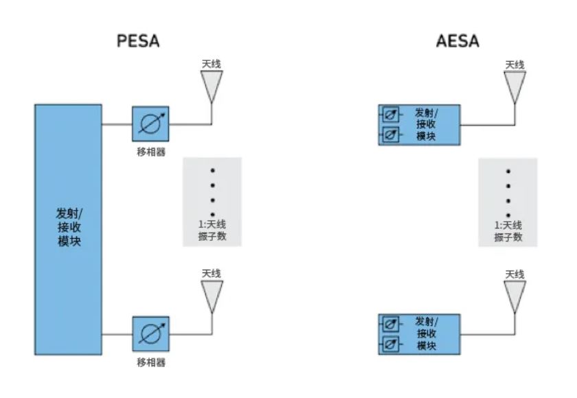 相位魔法解碼：真時延技術如何實現(xiàn)毫米級指向精度