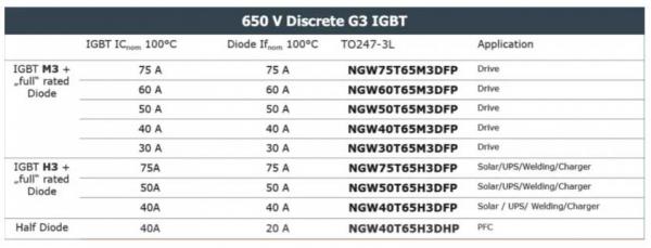 能效升級新引擎！拆解IGBT的三大技術優勢