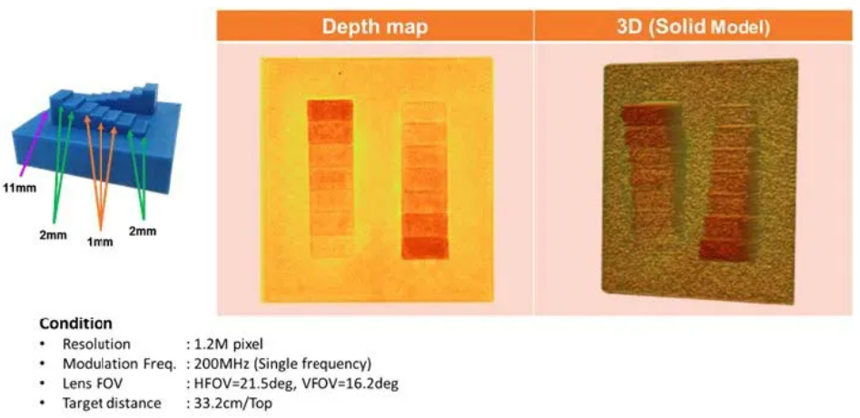 超越視距極限！安森美iToF技術(shù)開啟深度感知新紀元