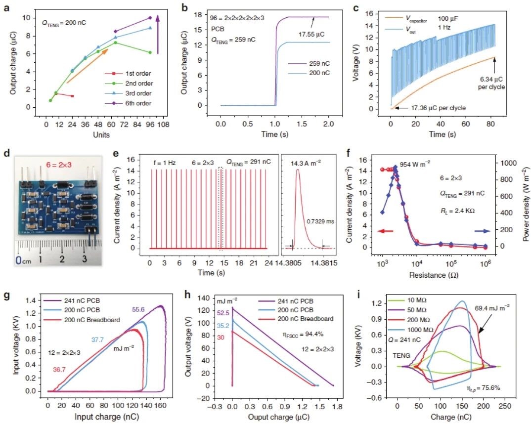 “源”察秋毫，基于納米發電機的高熵能源微弱信號測試