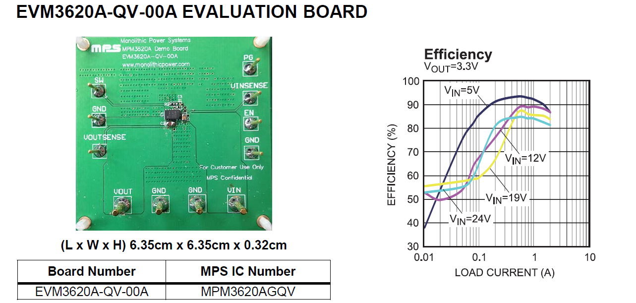 【“源”察秋毫系列】DC-DC電源效率測試，確保高效能與可靠性的關(guān)鍵步驟