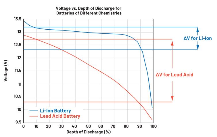 實現更安全、更智能的移動機器人，BMS系統這樣賦能！