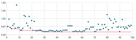 如何加速HBM仿真迭代優化？