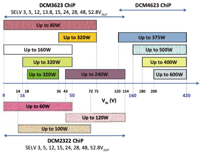 輕量級的電源系統，該如何設計？