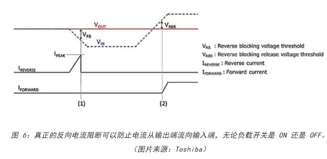 電源軌難管理？試試這些新型的負載開關(guān) IC！
