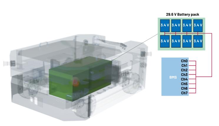 實現更安全、更智能的移動機器人，BMS系統這樣賦能！