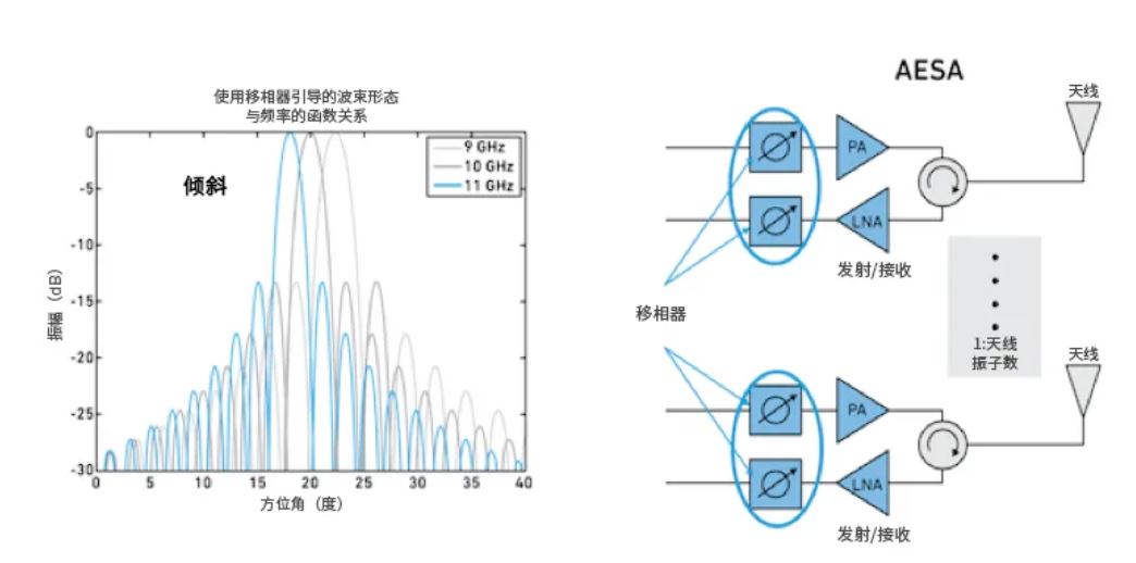 相位魔法解碼：真時延技術如何實現(xiàn)毫米級指向精度