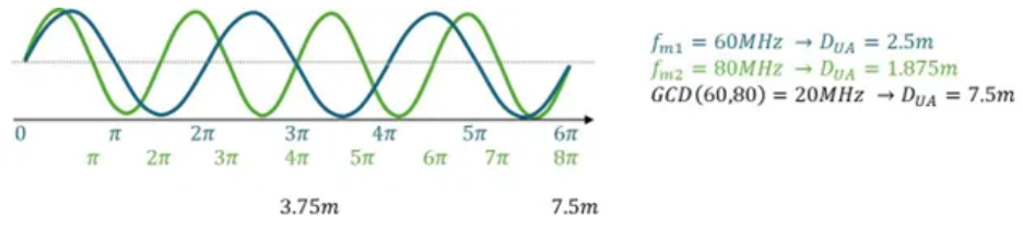 超越視距極限！安森美iToF技術(shù)開啟深度感知新紀元