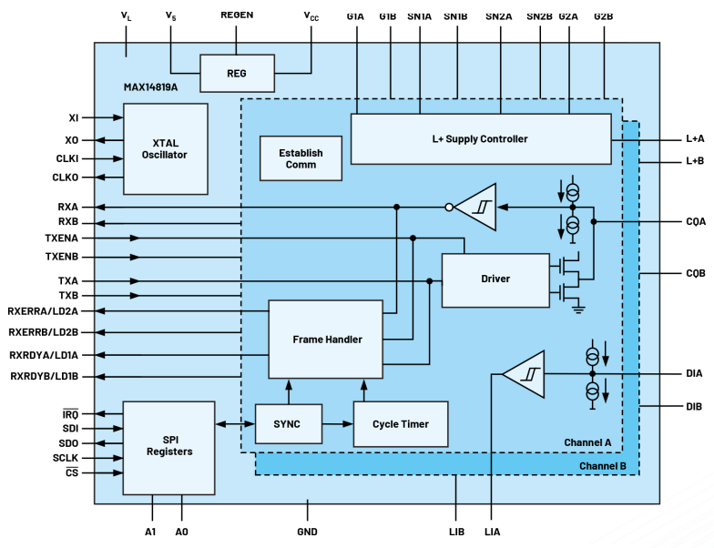 無需更換/拆除設備，這個直接將智能帶入邊緣的技術是？