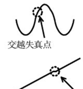 為什么運(yùn)放會產(chǎn)生交越失真？