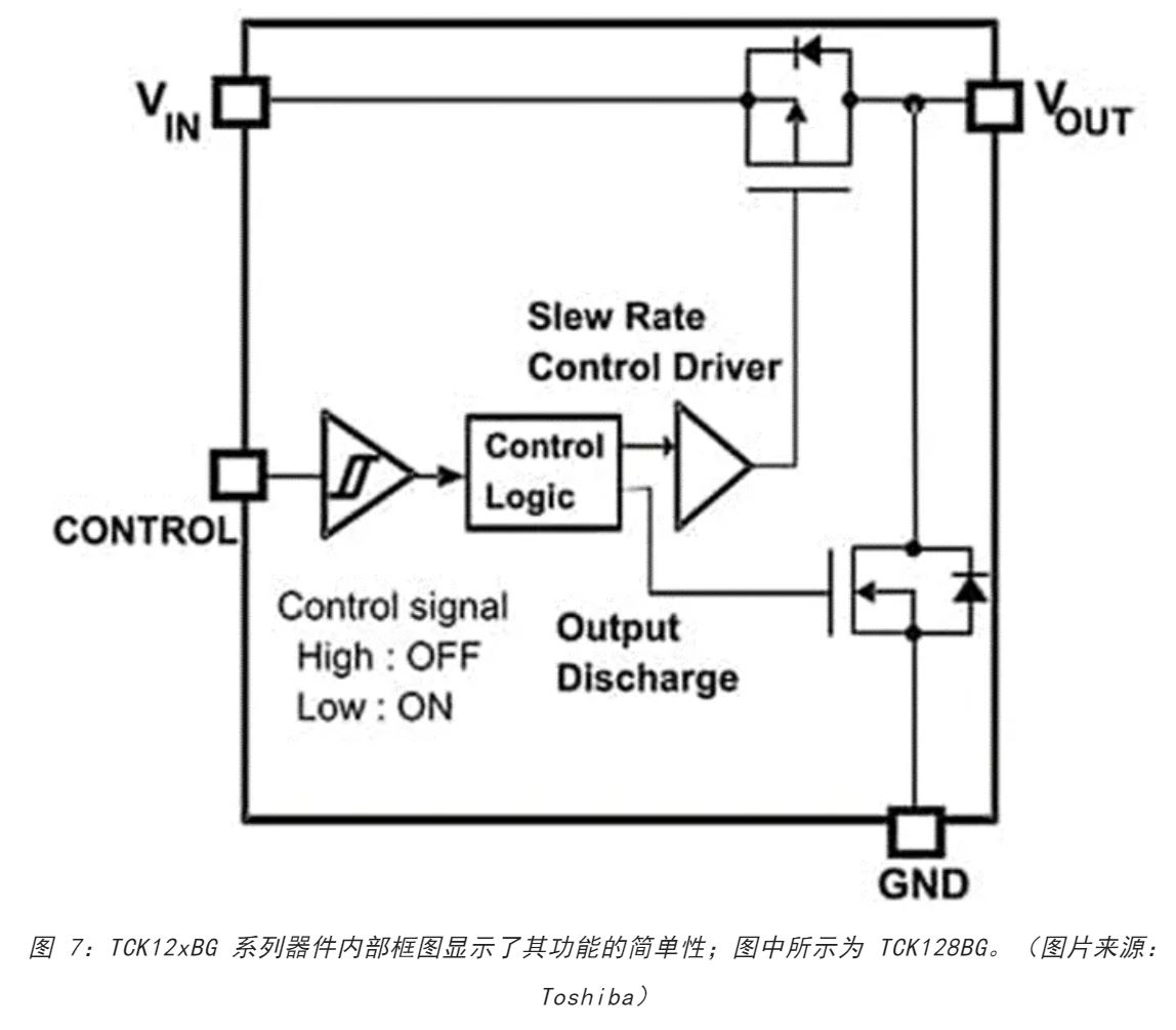 電源軌難管理？試試這些新型的負載開關(guān) IC！