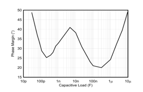 破解運放穩(wěn)定性謎題：工程師必備的穩(wěn)定性設(shè)計手冊