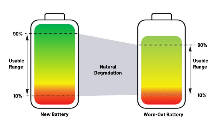 實現更安全、更智能的移動機器人，BMS系統這樣賦能！