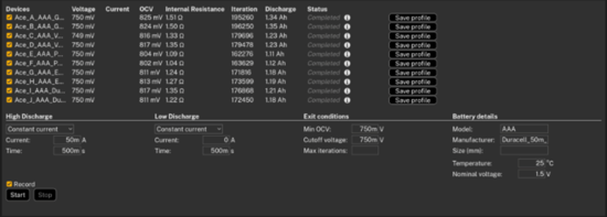 AAA電池怎么選？5款AAA堿性電池實測，結(jié)果可能出乎意料