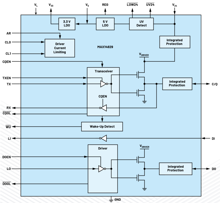 無需更換/拆除設備，這個直接將智能帶入邊緣的技術是？