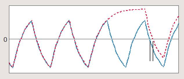 【做信號鏈，你需要了解的高速信號知識（二）】高速的挑戰(zhàn) – 抖動和眼圖