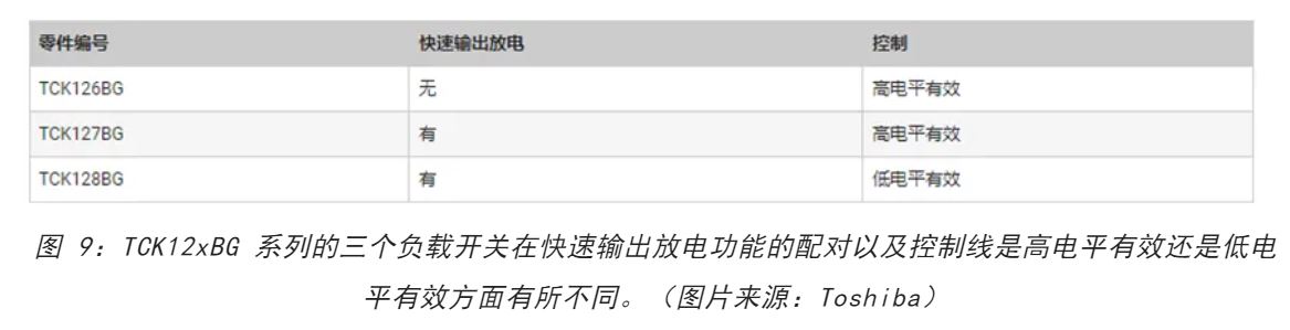 電源軌難管理？試試這些新型的負載開關(guān) IC！