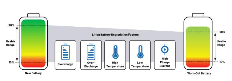 實現更安全、更智能的移動機器人，BMS系統這樣賦能！