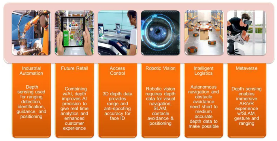 超越視距極限！安森美iToF技術(shù)開啟深度感知新紀元
