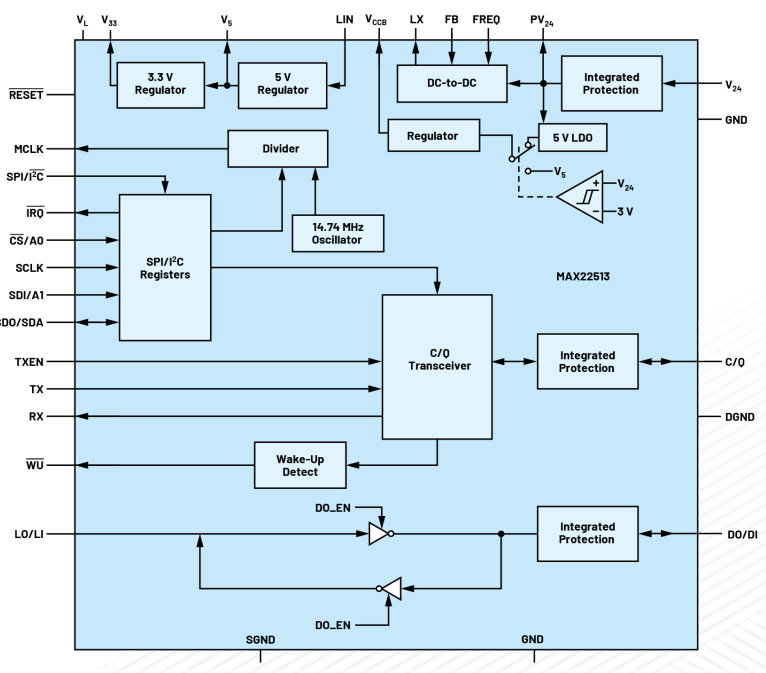 無需更換/拆除設備，這個直接將智能帶入邊緣的技術是？