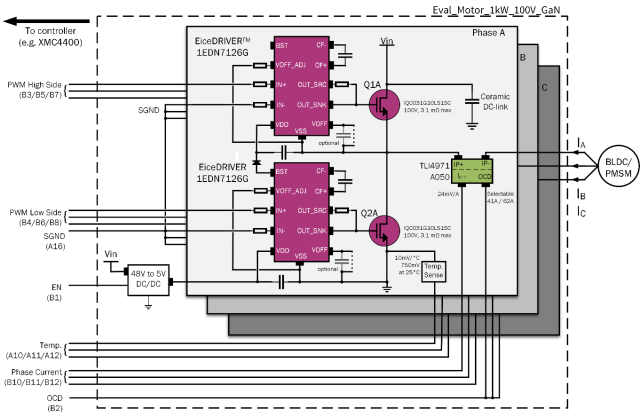 通過GaN電機系統提高機器人的效率和功率密度