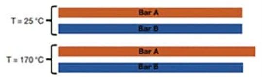 關于電阻溫度系數(shù)、測量和結構影響 這篇文章說透了