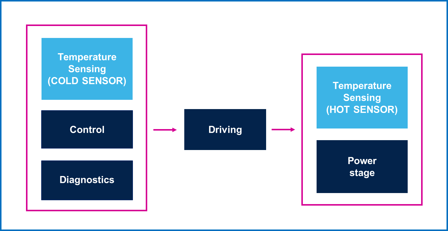 均衡電流，實現車規智能驅動器的最佳性能