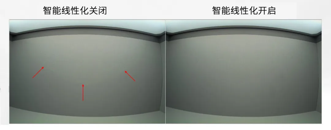 圖像傳感器廣泛用于安防監(jiān)控、隨身記錄儀、可視門鈴和機(jī)器人等應(yīng)用，必須能夠在各種惡劣成像條件下穩(wěn)定工作，以支持圖像視覺和機(jī)器視覺等功能。高動態(tài)范圍場景、運(yùn)動物體或 LED 閃爍等惡劣成像條件，會導(dǎo)致攝像頭難以準(zhǔn)確捕捉畫面。  什么是 HDR，為什么需要 HDR？  圖像傳感器的動態(tài)范圍用于描述傳感器在較暗和較亮區(qū)域中捕獲圖像細(xì)節(jié)的能力。只有動態(tài)范圍較高的圖像才能讓人同時看到亮區(qū)和暗區(qū)的細(xì)節(jié)。人眼的動態(tài)范圍可以達(dá)到 100 dB 以上，但單次曝光的攝像頭很難達(dá)到這一水平。  為了擴(kuò)展動態(tài)范圍，常用的方法是拍攝多張曝光時間不同的低動態(tài)范圍圖像，然后將它們合并在一起以獲得高動態(tài)范圍圖像。長曝光圖像可捕捉圖像中的暗區(qū)，而短曝光圖像可捕捉亮區(qū)，因此在合并后的圖像中，我們將能夠看到分別利用長曝光信號和短曝光信號形成的暗區(qū)和亮區(qū)。  線性化與相關(guān)的挑戰(zhàn)  合并各張圖像的過程稱為線性化。多張圖像的線性化需占用大量內(nèi)存，此外為實(shí)現(xiàn)高幀率，還需具備強(qiáng)大的處理能力作為支撐。  完成線性化后，在查看已合并的高動態(tài)范圍圖像時，還可能會遇到特定的圖像質(zhì)量問題。在惡劣的成像條件下，這些圖像質(zhì)量問題或偽影會變得更加明顯。  例如，以下成像條件會導(dǎo)致偽影問題更加明顯：  場景中有運(yùn)動物體  場景中有 LED 燈閃爍  空間內(nèi)鄰近區(qū)域使用來自多張圖像的數(shù)據(jù)  安森美 (onsemi)的白皮書《利用低帶寬高動態(tài)范圍 (eHDR) 技術(shù)提高物體識別精度》說明了 eHDR 相對于 LI?HDR 在帶寬和節(jié)省能耗方面的優(yōu)勢。該白皮書重點(diǎn)介紹了由安森美的 AR0822 圖像傳感器提供支持的線性化模式，其中的嵌入式高動態(tài)范圍 (eHDR) 技術(shù)無需依賴于主機(jī) ISP/SoC，便能在傳感器上創(chuàng)建 HDR 圖像。AR0822 圖像傳感器的 eHDR 技術(shù)能夠有效應(yīng)對通過線性化將多張圖像合成 HDR 圖像時所遇到的重大難題，尤其是能夠解決因惡劣照明條件而產(chǎn)生的種種問題。  智能線性化改善轉(zhuǎn)換信噪比  一般的線性化過程會先使用長曝光信號，直至長曝光飽和（12 位 ADC 為 4095LSB），然后利用短曝光信號計算 HDR 圖像中所需的線性化信號。在 HDR 圖像中，由于短曝光信號的信噪比遠(yuǎn)低于長曝光信號，因此從長曝光信號轉(zhuǎn)換到短曝光信號時會導(dǎo)致出現(xiàn)較明顯的偽影現(xiàn)象。當(dāng) ISP 對該圖像進(jìn)行后處理時，偽影可能會進(jìn)一步放大。  為了有效管理從長曝光到短曝光的轉(zhuǎn)換過程，智能線性化會對長曝光和短曝光信號進(jìn)行加權(quán)組合，從而計算出一個信號。其中，長曝光和短曝光依據(jù)各自的信號水平被賦予不同的權(quán)重。通過這種智能線性化處理，當(dāng)從長曝光切換到短曝光時，信號會平滑傳輸。  圖 1 顯示了由頂部散射光照亮的相同場景，當(dāng)我們由上至下觀察這個灰色場景，會發(fā)現(xiàn)信號水平下降，圖像也從短曝光轉(zhuǎn)換到長曝光。圖 1 的左側(cè)圖像未啟用智能線性化功能。可以看到紅色箭頭處存在較明顯的偽影現(xiàn)象，這正是因不同曝光水平而造成的轉(zhuǎn)換偽影。  圖 1 的右側(cè)圖像開啟了智能線性化功能，可以看到偽影現(xiàn)象顯著緩解，能給人以更舒適的觀感，而且也降低了被機(jī)器視覺算法誤認(rèn)為是邊緣的風(fēng)險。由此可見，AR0822 的智能線性化技術(shù)有助于實(shí)現(xiàn)不同曝光水平下信噪比的平滑過渡，避免信噪比突然變化。  圖 1.智能線性化技術(shù)能夠確保圖像在不同曝光水平下平滑過渡.png  圖 1.智能線性化技術(shù)能夠確保圖像在不同曝光水平下平滑過渡  智能線性化改善運(yùn)動偽影成像  對運(yùn)動場景進(jìn)行多次曝光成像時，可能出現(xiàn)長曝光信號和經(jīng)線性化的短曝光信號不等效的情況，這是由于場景中物體正在運(yùn)動造成的，并有可能導(dǎo)致出現(xiàn)顏色偽影，即在運(yùn)動發(fā)生的區(qū)域中存在色調(diào)變化。  減少長曝光時間在一定程度上有助于減小偽影的面積，但這種方法的可操作性不高，可能會造成大部分場景處于低光狀態(tài)，導(dǎo)致整個場景的整體圖像質(zhì)量下降。  AR0822 傳感器的智能線性化功能可以有效緩解場景中的顏色偽影。該功能會首先檢測場景中的運(yùn)動，即短曝光與長曝光在線性化信號水平上的差異。然后將根據(jù)檢測到的運(yùn)動程度，使用長曝光和短曝光的組合信號水平來減輕場景中的運(yùn)動偽影。  圖 2 為背景中有旋轉(zhuǎn)風(fēng)扇的例子，對比了在智能線性化關(guān)閉和開啟兩種情況下的成像情況。智能線性化關(guān)閉時，風(fēng)扇葉片頂部附近區(qū)域出現(xiàn)了顏色偽影，這是由長曝光與線性化短曝光的信號水平差異造成的。在右側(cè)圖像，智能線性化算法檢測到了這一情況并進(jìn)行了校正。  圖 2.智能線性化 – 減少運(yùn)動偽影.png  圖 2.智能線性化 – 減少運(yùn)動偽影    圖 3 放大了圖 2 的部分細(xì)節(jié)。智能線性化關(guān)閉時，風(fēng)扇葉片附近出現(xiàn)了黃色的運(yùn)動偽影，而不是橙色。開啟智能線性化可以有效減輕這種顏色偽影。  圖 3.智能線性化技術(shù)能夠有效緩解運(yùn)動偽影.png  圖 3.智能線性化技術(shù)能夠有效緩解運(yùn)動偽影  智能線性化改善 LED 閃爍成像  在一般線性化過程中，場景中不停閃爍的 LED 燈可能會導(dǎo)致圖像傳感器的某個顏色通道通過長曝光成像，而另一個顏色通道通過短曝光成像，具體取決于每個顏色通道的信號水平。因此，當(dāng)某個顏色通道正通過長曝光成像時，LED燈處于開啟狀態(tài)；而當(dāng)另一個顏色通道進(jìn)行短曝光成像時，LED燈已經(jīng)關(guān)閉。后續(xù)合并不同曝光時間的圖像時，圖像的色調(diào)可能會因此而改變。在比較糟糕的情況下，圖像中會顯示 LED 為關(guān)閉狀態(tài)，而肉眼卻看到 LED 正亮著。  智能線性化可以通過檢測長曝光與短曝光的線性化信號的差異，來感測由 LED 閃爍引起的閃爍偽影。它能根據(jù)觀測到的線性化信號的差異程度，智能地組合長曝光和短曝光，從而有效減輕顏色偽影。短曝光成像常會導(dǎo)致閃爍的 LED 呈關(guān)閉狀態(tài)，而開啟智能線性化則可以避免這個問題，讓圖像更接近我們?nèi)搜塾^察到的情況。  圖 4 對比了智能線性化關(guān)閉和開啟兩種情況下的 LED 閃爍圖像。智能線性化關(guān)閉時，場景中的一些 LED 燈會顯示顏色偽影，這是由長曝光與短曝光的信號水平差異造成的。在右側(cè)圖像，智能線性化算法檢測到了這一情況并進(jìn)行了校正。  圖 4.智能線性化 ? 視頻快照.png  圖 4.智能線性化 ? 視頻快照    圖 5 放大了圖 4 中的 LED 燈局部細(xì)節(jié)。智能線性化關(guān)閉時，在視頻中會看到閃爍的偽影，或者在快照圖像中會看到紅色箭頭所標(biāo)記的顏色偽影。開啟智能線性化可以有效減輕這些顏色偽影/閃爍偽影，如右側(cè)圖像所示。  圖 5.智能線性化技術(shù)能夠有效減少 LED 偽影.png  圖 5.智能線性化技術(shù)能夠有效減少 LED 偽影  智能線性化的集成優(yōu)勢  隨著攝像頭分辨率的持續(xù)提升以及汽車或監(jiān)控系統(tǒng)所連接的攝像頭數(shù)量不斷攀升，片外ISP/SoC的處理負(fù)擔(dān)日益加劇，進(jìn)而使得算力和功耗問題愈發(fā)凸顯。將線性化算法轉(zhuǎn)移到傳感器有助于節(jié)省SoC的計算時間，同時提高傳輸幀率。憑借AR0822傳感器的智能線性化等先進(jìn)算法，安森美可以有效減輕多重曝光HDR圖像產(chǎn)生的偽影，并且單個和多個傳感器可以輕松集成到ISP/SoC上。  文章來源：安森美