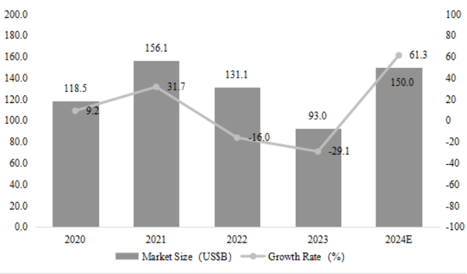 從富士通到RAMXEED，以全新一代FeRAM迎接邊緣智能高可靠性無(wú)延遲數(shù)據(jù)存儲(chǔ)需求