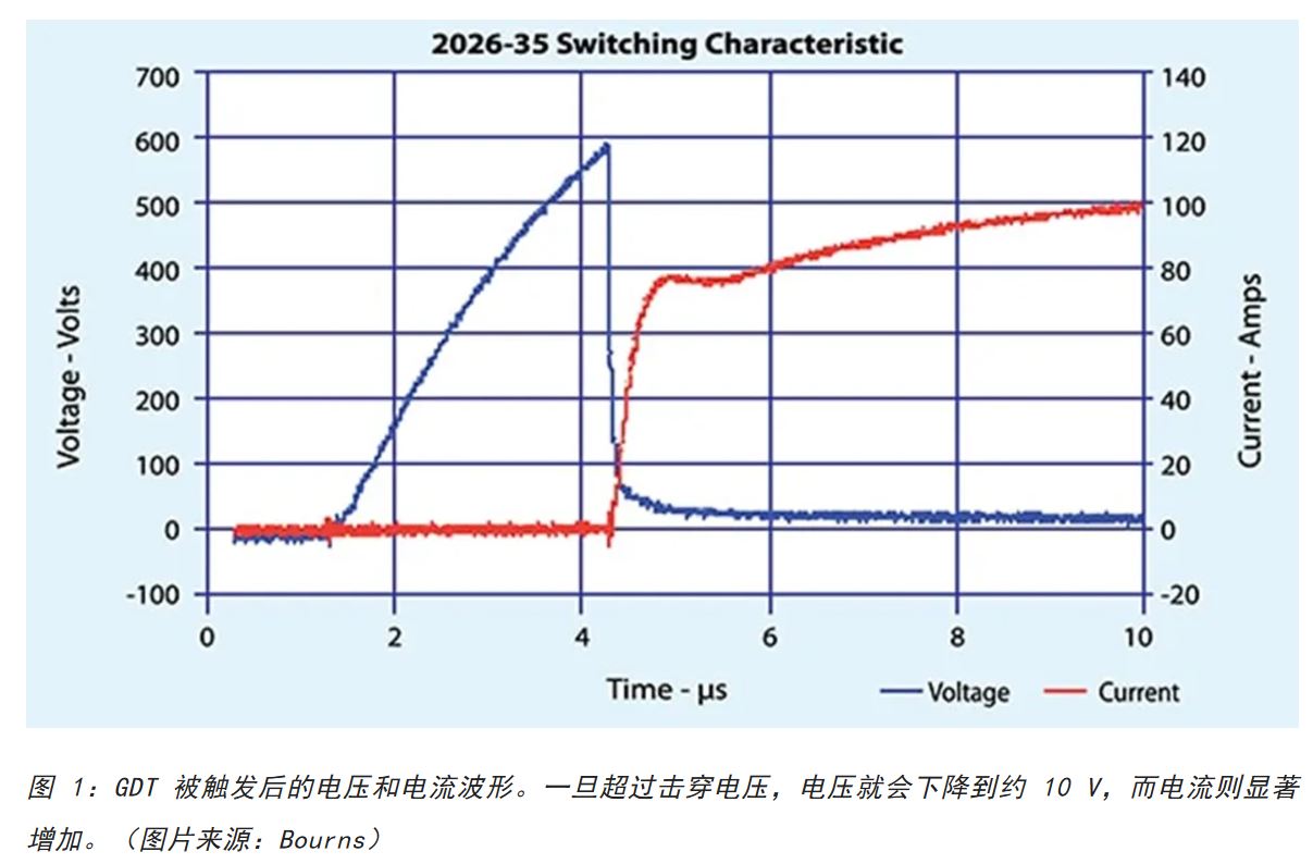 為何混合型交流浪涌保護器是浪涌保護首選？