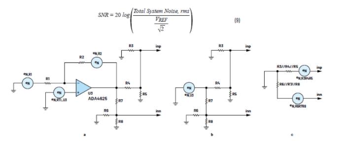 全差分放大器為精密數據采集信號鏈提供高壓低噪聲信號