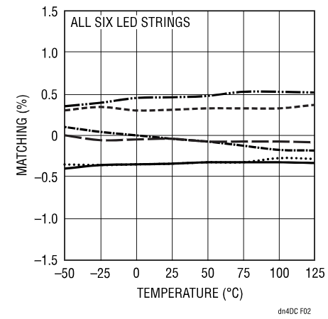 精簡LED驅(qū)動設(shè)計，降低LCD背光系統(tǒng)成本