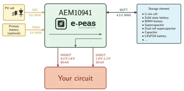 如何通過能量收集技術(shù)延長(zhǎng)無(wú)線傳感器節(jié)點(diǎn)的電池續(xù)航？