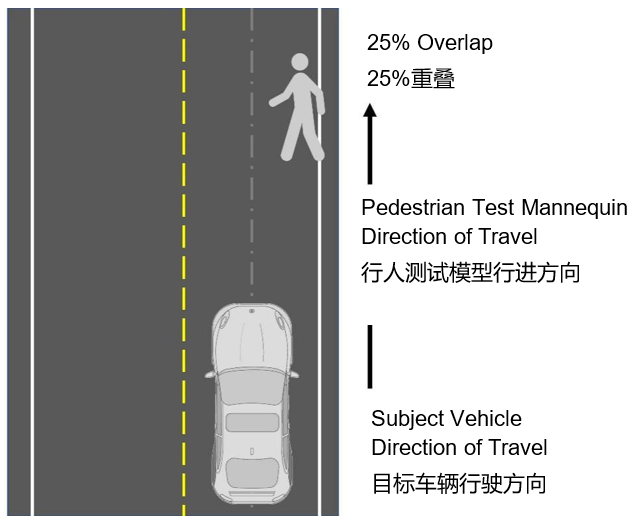 自動緊急制動系統(AEB) 提案已落后于最新的汽車解決方案嗎？
