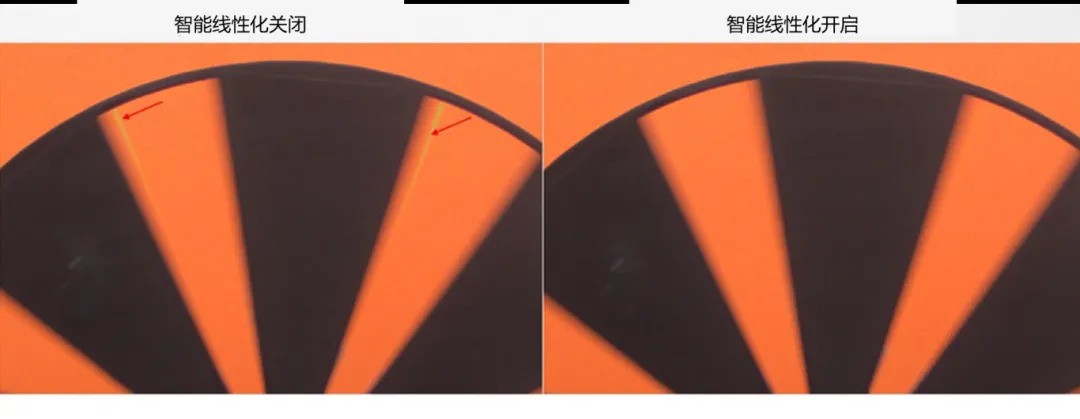 圖像傳感器廣泛用于安防監(jiān)控、隨身記錄儀、可視門鈴和機(jī)器人等應(yīng)用，必須能夠在各種惡劣成像條件下穩(wěn)定工作，以支持圖像視覺和機(jī)器視覺等功能。高動態(tài)范圍場景、運(yùn)動物體或 LED 閃爍等惡劣成像條件，會導(dǎo)致攝像頭難以準(zhǔn)確捕捉畫面。  什么是 HDR，為什么需要 HDR？  圖像傳感器的動態(tài)范圍用于描述傳感器在較暗和較亮區(qū)域中捕獲圖像細(xì)節(jié)的能力。只有動態(tài)范圍較高的圖像才能讓人同時看到亮區(qū)和暗區(qū)的細(xì)節(jié)。人眼的動態(tài)范圍可以達(dá)到 100 dB 以上，但單次曝光的攝像頭很難達(dá)到這一水平。  為了擴(kuò)展動態(tài)范圍，常用的方法是拍攝多張曝光時間不同的低動態(tài)范圍圖像，然后將它們合并在一起以獲得高動態(tài)范圍圖像。長曝光圖像可捕捉圖像中的暗區(qū)，而短曝光圖像可捕捉亮區(qū)，因此在合并后的圖像中，我們將能夠看到分別利用長曝光信號和短曝光信號形成的暗區(qū)和亮區(qū)。  線性化與相關(guān)的挑戰(zhàn)  合并各張圖像的過程稱為線性化。多張圖像的線性化需占用大量內(nèi)存，此外為實(shí)現(xiàn)高幀率，還需具備強(qiáng)大的處理能力作為支撐。  完成線性化后，在查看已合并的高動態(tài)范圍圖像時，還可能會遇到特定的圖像質(zhì)量問題。在惡劣的成像條件下，這些圖像質(zhì)量問題或偽影會變得更加明顯。  例如，以下成像條件會導(dǎo)致偽影問題更加明顯：  場景中有運(yùn)動物體  場景中有 LED 燈閃爍  空間內(nèi)鄰近區(qū)域使用來自多張圖像的數(shù)據(jù)  安森美 (onsemi)的白皮書《利用低帶寬高動態(tài)范圍 (eHDR) 技術(shù)提高物體識別精度》說明了 eHDR 相對于 LI?HDR 在帶寬和節(jié)省能耗方面的優(yōu)勢。該白皮書重點(diǎn)介紹了由安森美的 AR0822 圖像傳感器提供支持的線性化模式，其中的嵌入式高動態(tài)范圍 (eHDR) 技術(shù)無需依賴于主機(jī) ISP/SoC，便能在傳感器上創(chuàng)建 HDR 圖像。AR0822 圖像傳感器的 eHDR 技術(shù)能夠有效應(yīng)對通過線性化將多張圖像合成 HDR 圖像時所遇到的重大難題，尤其是能夠解決因惡劣照明條件而產(chǎn)生的種種問題。  智能線性化改善轉(zhuǎn)換信噪比  一般的線性化過程會先使用長曝光信號，直至長曝光飽和（12 位 ADC 為 4095LSB），然后利用短曝光信號計算 HDR 圖像中所需的線性化信號。在 HDR 圖像中，由于短曝光信號的信噪比遠(yuǎn)低于長曝光信號，因此從長曝光信號轉(zhuǎn)換到短曝光信號時會導(dǎo)致出現(xiàn)較明顯的偽影現(xiàn)象。當(dāng) ISP 對該圖像進(jìn)行后處理時，偽影可能會進(jìn)一步放大。  為了有效管理從長曝光到短曝光的轉(zhuǎn)換過程，智能線性化會對長曝光和短曝光信號進(jìn)行加權(quán)組合，從而計算出一個信號。其中，長曝光和短曝光依據(jù)各自的信號水平被賦予不同的權(quán)重。通過這種智能線性化處理，當(dāng)從長曝光切換到短曝光時，信號會平滑傳輸。  圖 1 顯示了由頂部散射光照亮的相同場景，當(dāng)我們由上至下觀察這個灰色場景，會發(fā)現(xiàn)信號水平下降，圖像也從短曝光轉(zhuǎn)換到長曝光。圖 1 的左側(cè)圖像未啟用智能線性化功能。可以看到紅色箭頭處存在較明顯的偽影現(xiàn)象，這正是因不同曝光水平而造成的轉(zhuǎn)換偽影。  圖 1 的右側(cè)圖像開啟了智能線性化功能，可以看到偽影現(xiàn)象顯著緩解，能給人以更舒適的觀感，而且也降低了被機(jī)器視覺算法誤認(rèn)為是邊緣的風(fēng)險。由此可見，AR0822 的智能線性化技術(shù)有助于實(shí)現(xiàn)不同曝光水平下信噪比的平滑過渡，避免信噪比突然變化。  圖 1.智能線性化技術(shù)能夠確保圖像在不同曝光水平下平滑過渡.png  圖 1.智能線性化技術(shù)能夠確保圖像在不同曝光水平下平滑過渡  智能線性化改善運(yùn)動偽影成像  對運(yùn)動場景進(jìn)行多次曝光成像時，可能出現(xiàn)長曝光信號和經(jīng)線性化的短曝光信號不等效的情況，這是由于場景中物體正在運(yùn)動造成的，并有可能導(dǎo)致出現(xiàn)顏色偽影，即在運(yùn)動發(fā)生的區(qū)域中存在色調(diào)變化。  減少長曝光時間在一定程度上有助于減小偽影的面積，但這種方法的可操作性不高，可能會造成大部分場景處于低光狀態(tài)，導(dǎo)致整個場景的整體圖像質(zhì)量下降。  AR0822 傳感器的智能線性化功能可以有效緩解場景中的顏色偽影。該功能會首先檢測場景中的運(yùn)動，即短曝光與長曝光在線性化信號水平上的差異。然后將根據(jù)檢測到的運(yùn)動程度，使用長曝光和短曝光的組合信號水平來減輕場景中的運(yùn)動偽影。  圖 2 為背景中有旋轉(zhuǎn)風(fēng)扇的例子，對比了在智能線性化關(guān)閉和開啟兩種情況下的成像情況。智能線性化關(guān)閉時，風(fēng)扇葉片頂部附近區(qū)域出現(xiàn)了顏色偽影，這是由長曝光與線性化短曝光的信號水平差異造成的。在右側(cè)圖像，智能線性化算法檢測到了這一情況并進(jìn)行了校正。  圖 2.智能線性化 – 減少運(yùn)動偽影.png  圖 2.智能線性化 – 減少運(yùn)動偽影    圖 3 放大了圖 2 的部分細(xì)節(jié)。智能線性化關(guān)閉時，風(fēng)扇葉片附近出現(xiàn)了黃色的運(yùn)動偽影，而不是橙色。開啟智能線性化可以有效減輕這種顏色偽影。  圖 3.智能線性化技術(shù)能夠有效緩解運(yùn)動偽影.png  圖 3.智能線性化技術(shù)能夠有效緩解運(yùn)動偽影  智能線性化改善 LED 閃爍成像  在一般線性化過程中，場景中不停閃爍的 LED 燈可能會導(dǎo)致圖像傳感器的某個顏色通道通過長曝光成像，而另一個顏色通道通過短曝光成像，具體取決于每個顏色通道的信號水平。因此，當(dāng)某個顏色通道正通過長曝光成像時，LED燈處于開啟狀態(tài)；而當(dāng)另一個顏色通道進(jìn)行短曝光成像時，LED燈已經(jīng)關(guān)閉。后續(xù)合并不同曝光時間的圖像時，圖像的色調(diào)可能會因此而改變。在比較糟糕的情況下，圖像中會顯示 LED 為關(guān)閉狀態(tài)，而肉眼卻看到 LED 正亮著。  智能線性化可以通過檢測長曝光與短曝光的線性化信號的差異，來感測由 LED 閃爍引起的閃爍偽影。它能根據(jù)觀測到的線性化信號的差異程度，智能地組合長曝光和短曝光，從而有效減輕顏色偽影。短曝光成像常會導(dǎo)致閃爍的 LED 呈關(guān)閉狀態(tài)，而開啟智能線性化則可以避免這個問題，讓圖像更接近我們?nèi)搜塾^察到的情況。  圖 4 對比了智能線性化關(guān)閉和開啟兩種情況下的 LED 閃爍圖像。智能線性化關(guān)閉時，場景中的一些 LED 燈會顯示顏色偽影，這是由長曝光與短曝光的信號水平差異造成的。在右側(cè)圖像，智能線性化算法檢測到了這一情況并進(jìn)行了校正。  圖 4.智能線性化 ? 視頻快照.png  圖 4.智能線性化 ? 視頻快照    圖 5 放大了圖 4 中的 LED 燈局部細(xì)節(jié)。智能線性化關(guān)閉時，在視頻中會看到閃爍的偽影，或者在快照圖像中會看到紅色箭頭所標(biāo)記的顏色偽影。開啟智能線性化可以有效減輕這些顏色偽影/閃爍偽影，如右側(cè)圖像所示。  圖 5.智能線性化技術(shù)能夠有效減少 LED 偽影.png  圖 5.智能線性化技術(shù)能夠有效減少 LED 偽影  智能線性化的集成優(yōu)勢  隨著攝像頭分辨率的持續(xù)提升以及汽車或監(jiān)控系統(tǒng)所連接的攝像頭數(shù)量不斷攀升，片外ISP/SoC的處理負(fù)擔(dān)日益加劇，進(jìn)而使得算力和功耗問題愈發(fā)凸顯。將線性化算法轉(zhuǎn)移到傳感器有助于節(jié)省SoC的計算時間，同時提高傳輸幀率。憑借AR0822傳感器的智能線性化等先進(jìn)算法，安森美可以有效減輕多重曝光HDR圖像產(chǎn)生的偽影，并且單個和多個傳感器可以輕松集成到ISP/SoC上。  文章來源：安森美