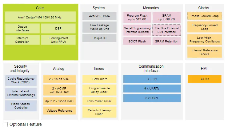電機驅動創新，如何解決機器人運動控制中的設計挑戰？