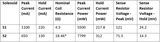 節(jié)能型螺線管驅(qū)動器設計